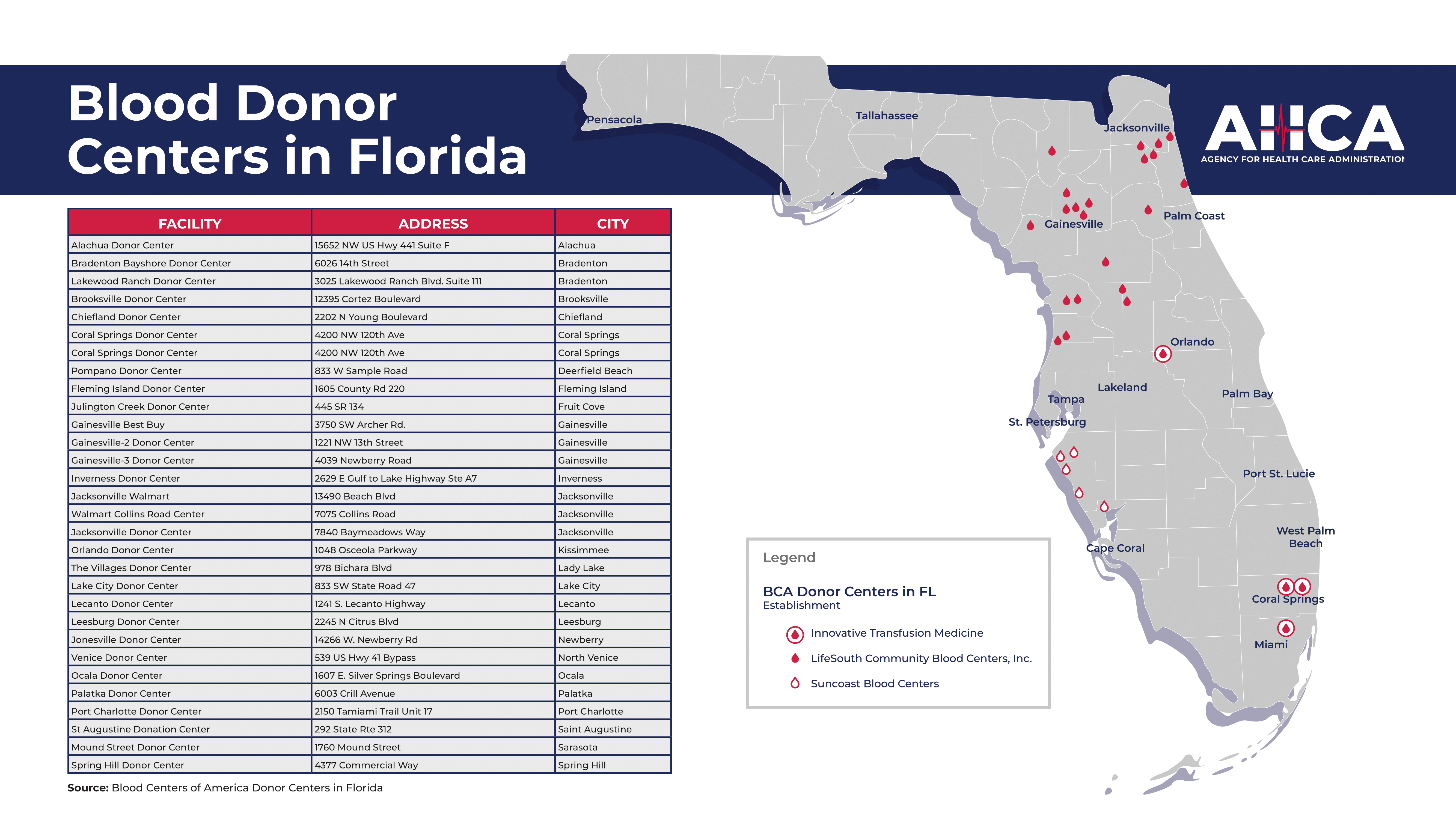 Statewide map of blood centers in Florida